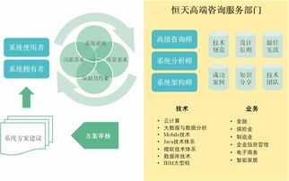 企業信息系統改造方案咨詢與評估 邁向數字未來的戰略指引